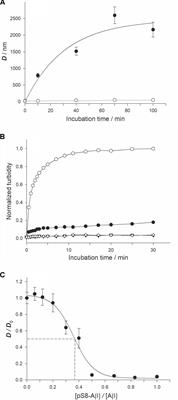 Phosphorylation of the Amyloid-Beta Peptide Inhibits Zinc-Dependent Aggregation, Prevents Na,K-ATPase Inhibition, and Reduces Cerebral Plaque Deposition